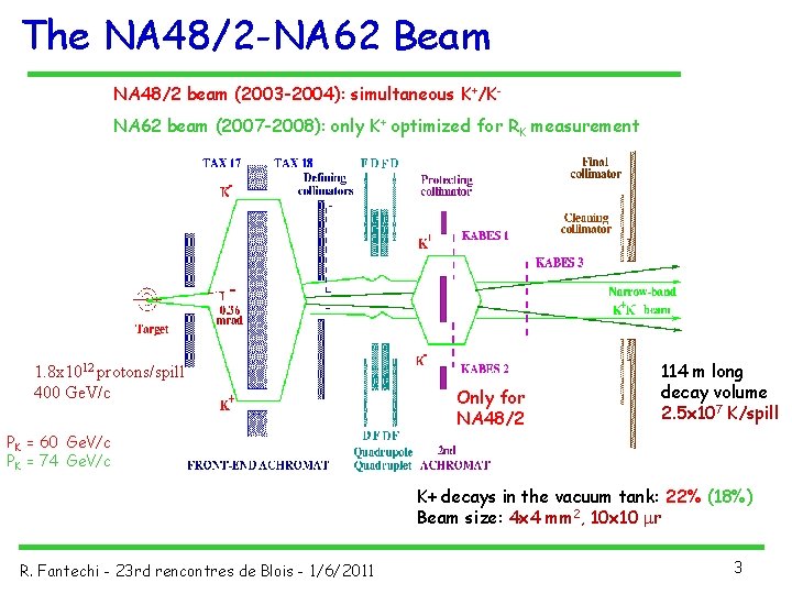 The NA 48/2 -NA 62 Beam NA 48/2 beam (2003 -2004): simultaneous K+/KNA 62