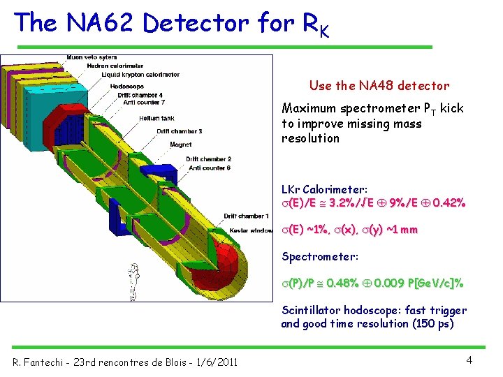 The NA 62 Detector for RK Use the NA 48 detector Maximum spectrometer PT