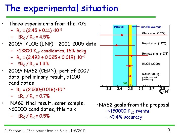 The experimental situation • Three esperiments from the 70’s – RK = (2. 45