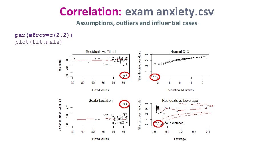 Correlation: exam anxiety. csv Assumptions, outliers and influential cases par(mfrow=c(2, 2)) plot(fit. male) Correlation: exam anxiety. csv Assumptions, outliers and influential cases par(mfrow=c(2, 2)) plot(fit. male)
