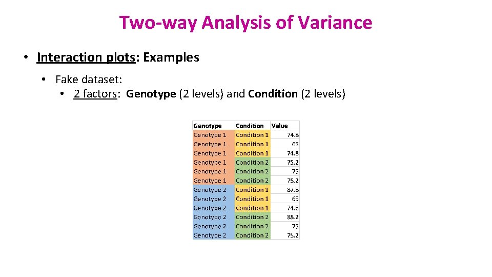Two-way Analysis of Variance • Interaction plots: Examples • Fake dataset: • 2 factors: Two-way Analysis of Variance • Interaction plots: Examples • Fake dataset: • 2 factors: