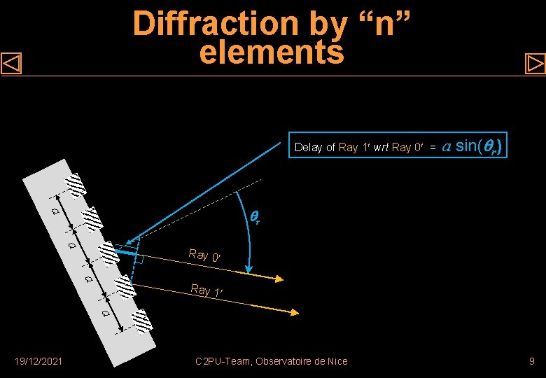 Diffraction by “n” elements Delay of Ray 1 wrt Ray 0 = a sin(