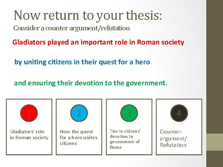 Now return to your thesis: Consider a counter argument/refutation Gladiators played an important role