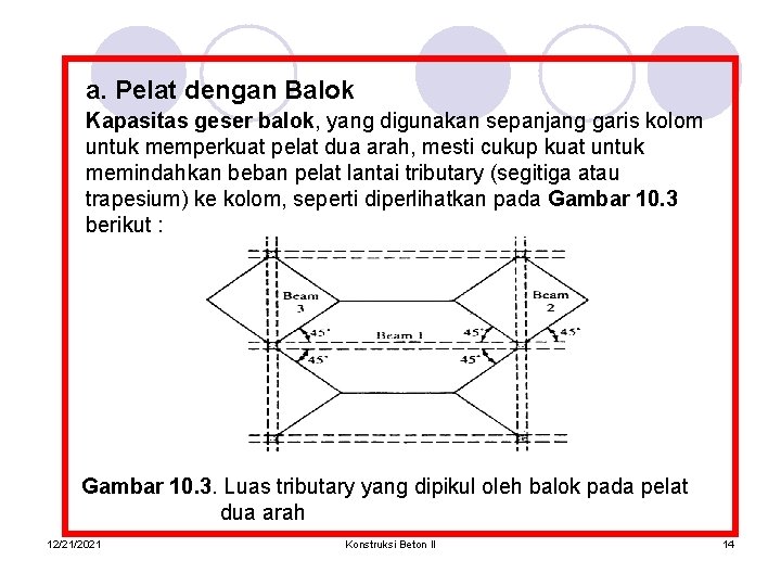 a. Pelat dengan Balok Kapasitas geser balok, yang digunakan sepanjang garis kolom untuk memperkuat