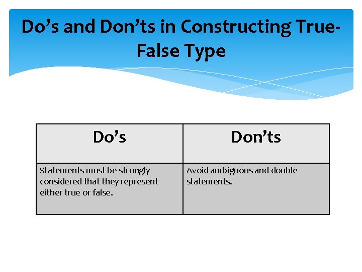 Do’s and Don’ts in Constructing True. False Type Do’s Statements must be strongly considered