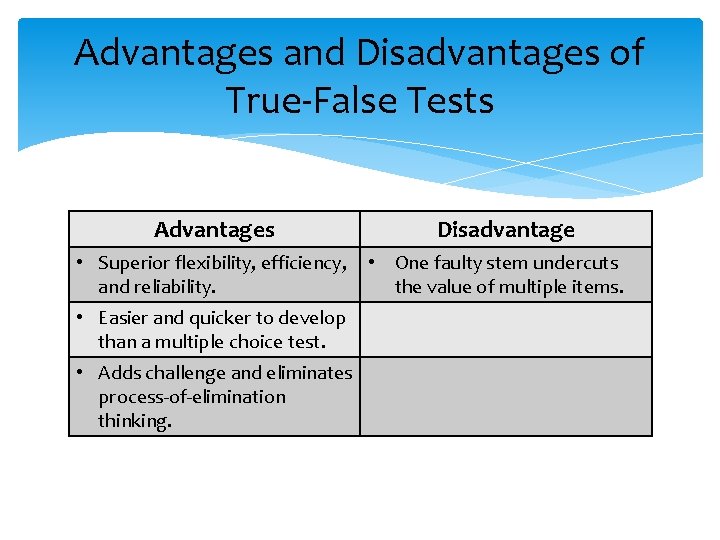 Advantages and Disadvantages of True-False Tests Advantages • Superior flexibility, efficiency, and reliability. •