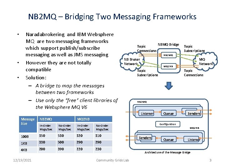 NB 2 MQ – Bridging Two Messaging Frameworks • • • Naradabrokering and IBM