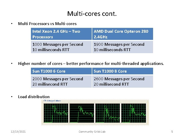 Multi-cores cont. • • • Multi Processors vs Multi-cores Intel Xeon 2. 4 GHz