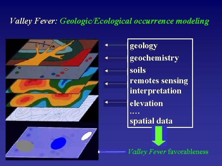 Valley Fever: Geologic/Ecological occurrence modeling geology geochemistry soils remotes sensing interpretation elevation. … spatial