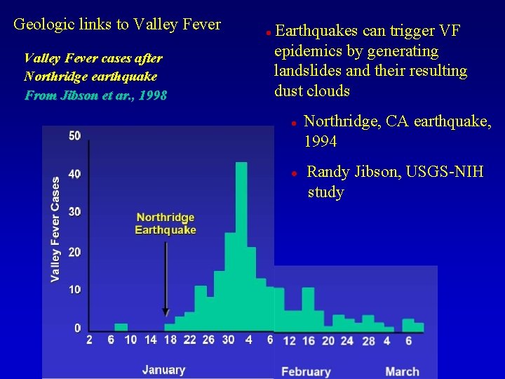 Geologic links to Valley Fever cases after Northridge earthquake From Jibson et ar. ,