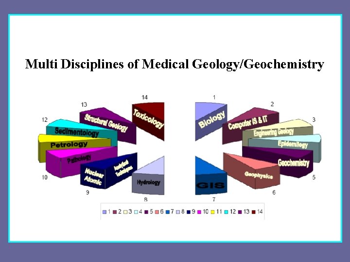 Multi Disciplines of Medical Geology/Geochemistry 