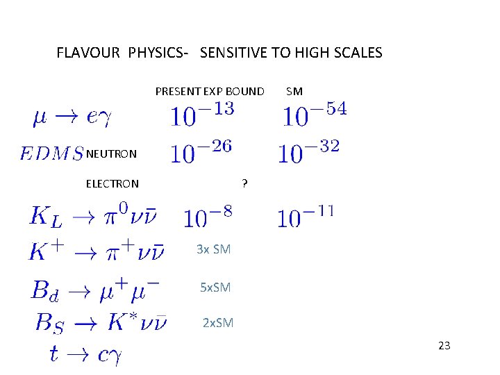 FLAVOUR PHYSICS- SENSITIVE TO HIGH SCALES PRESENT EXP BOUND SM NEUTRON ELECTRON ? 3 FLAVOUR PHYSICS- SENSITIVE TO HIGH SCALES PRESENT EXP BOUND SM NEUTRON ELECTRON ? 3