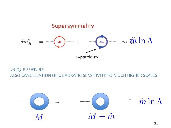 UNIQUE FEATURE: ALSO CANCELLATION OF QUADRATIC SENSITIVITY TO MUCH HIGHER SCALES …………. . ………. UNIQUE FEATURE: ALSO CANCELLATION OF QUADRATIC SENSITIVITY TO MUCH HIGHER SCALES …………. . ……….