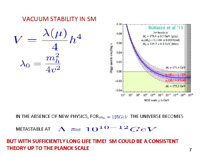 VACUUM STABILITY IN SM IN THE ABSENCE OF NEW PHYSICS, FOR THE UNIVERSE BECOMES VACUUM STABILITY IN SM IN THE ABSENCE OF NEW PHYSICS, FOR THE UNIVERSE BECOMES