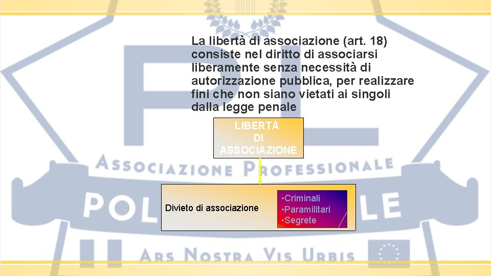 La libertà di associazione (art. 18) consiste nel diritto di associarsi liberamente senza necessità