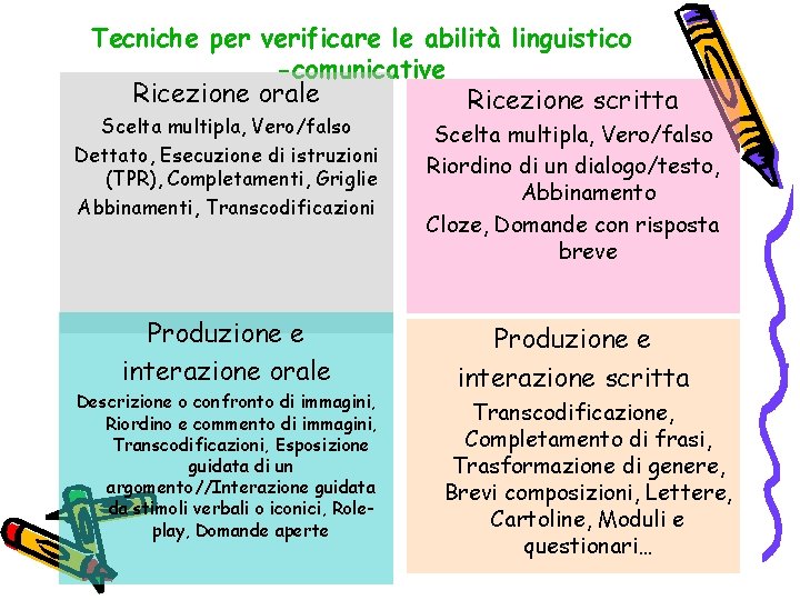 Tecniche per verificare le abilità linguistico -comunicative Ricezione orale Ricezione scritta Scelta multipla, Vero/falso