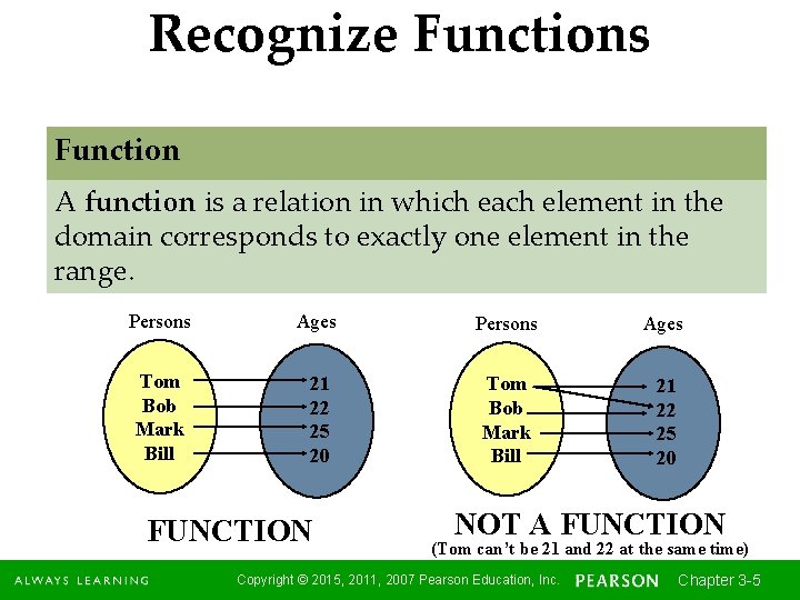 Recognize Functions Function A function is a relation in which each element in the
