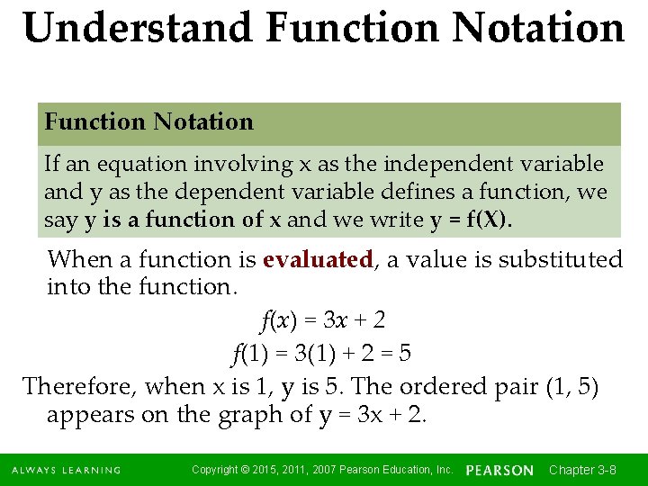 Understand Function Notation If an equation involving x as the independent variable and y