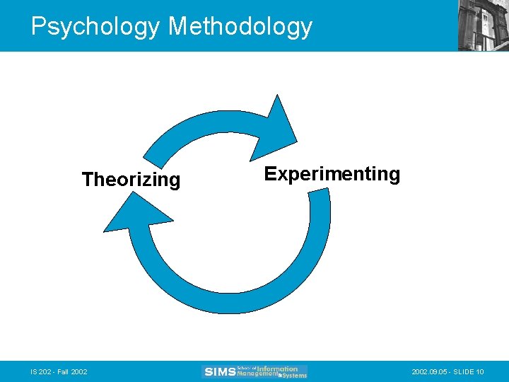 Psychology Methodology Theorizing IS 202 - Fall 2002 Experimenting 2002. 09. 05 - SLIDE