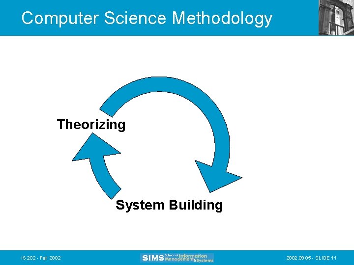 Computer Science Methodology Theorizing System Building IS 202 - Fall 2002. 09. 05 -