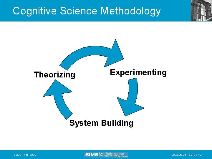 Cognitive Science Methodology Theorizing Experimenting System Building IS 202 - Fall 2002. 09. 05