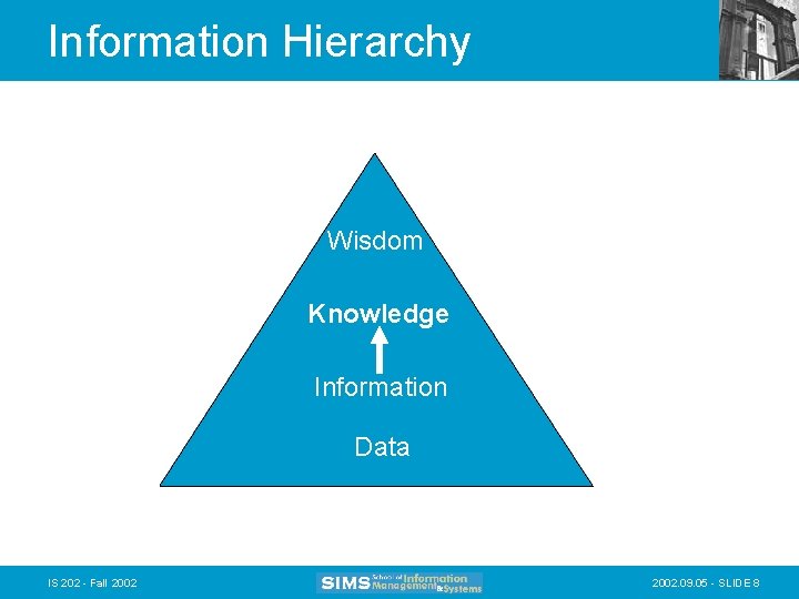 Information Hierarchy Wisdom Knowledge Information Data IS 202 - Fall 2002. 09. 05 -