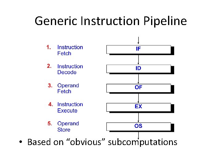 Generic Instruction Pipeline • Based on “obvious” subcomputations 