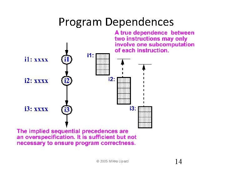 Program Dependences © 2005 Mikko Lipasti 14 