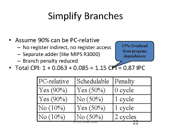 Simplify Branches • Assume 90% can be PC-relative – No register indirect, no register