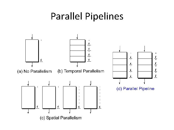 Parallel Pipelines 