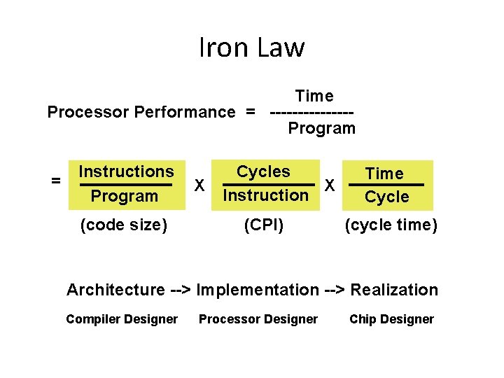 Iron Law Time Processor Performance = -------Program = Instructions Program (code size) X Cycles