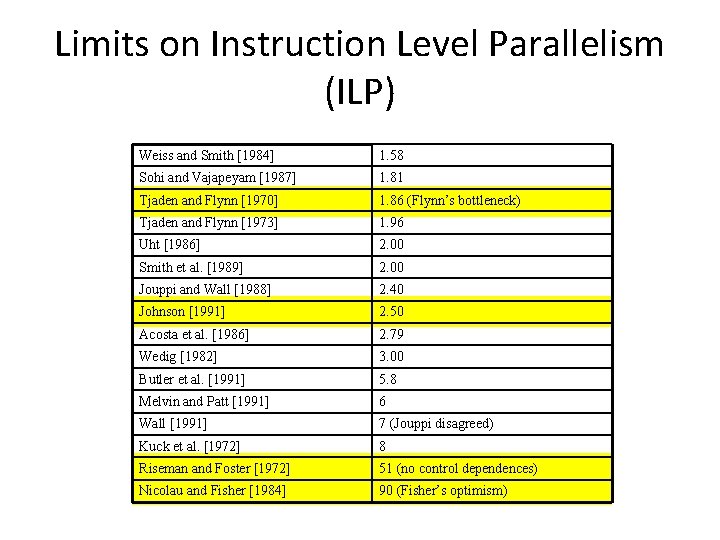 Limits on Instruction Level Parallelism (ILP) Weiss and Smith [1984] 1. 58 Sohi and