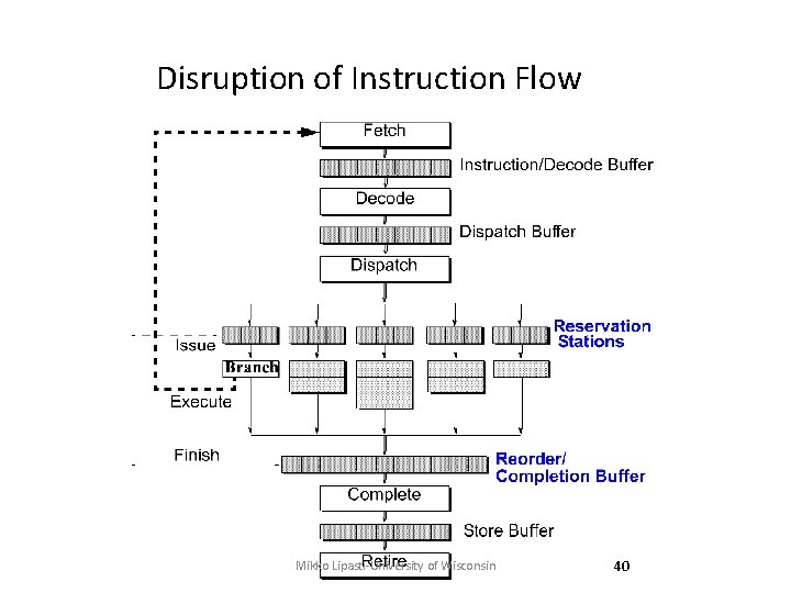 Disruption of Instruction Flow Mikko Lipasti-University of Wisconsin 40 