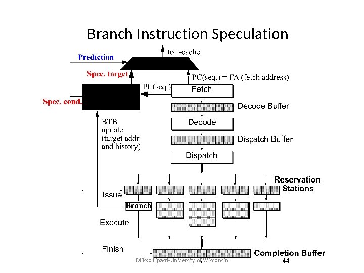 Branch Instruction Speculation Mikko Lipasti-University of Wisconsin 44 