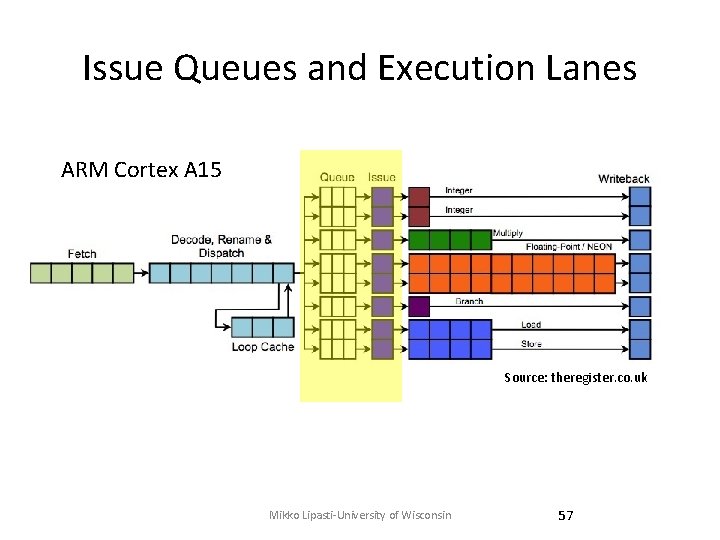 Issue Queues and Execution Lanes ARM Cortex A 15 Source: theregister. co. uk Mikko