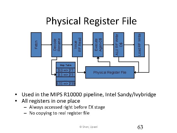 Load RF Write ALU RF Write D$ Execute Agen-D$ Issue RF Read Decode Rename