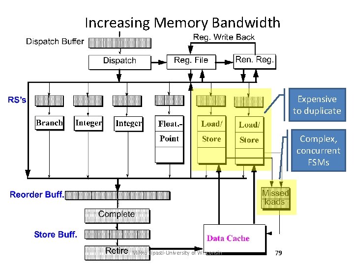 Increasing Memory Bandwidth Expensive to duplicate Complex, concurrent FSMs Mikko Lipasti-University of Wisconsin 79