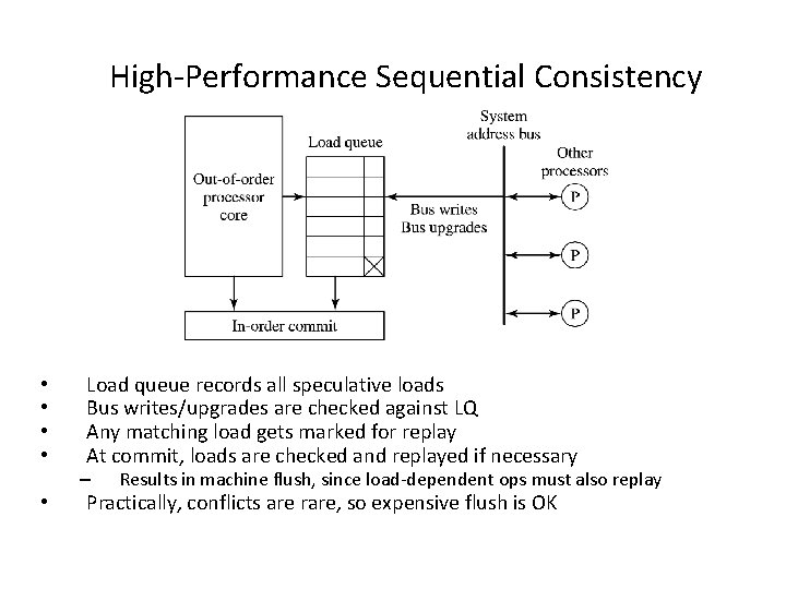 High-Performance Sequential Consistency • • • Load queue records all speculative loads Bus writes/upgrades