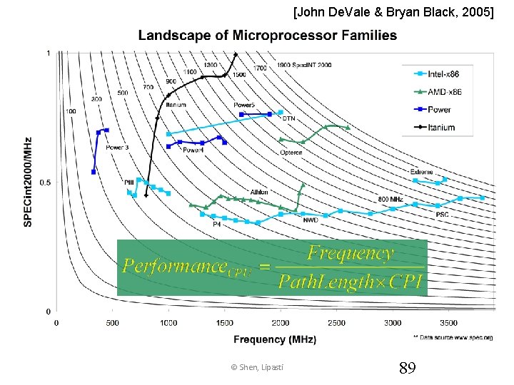 [John De. Vale & Bryan Black, 2005] © Shen, Lipasti 89 