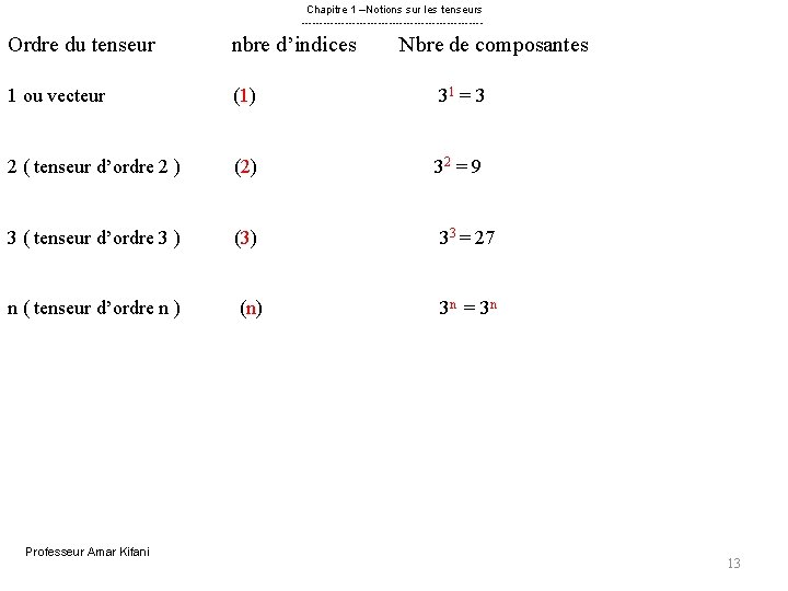 Chapitre 1 –Notions sur les tenseurs ------------------------- Ordre du tenseur nbre d’indices 1 ou