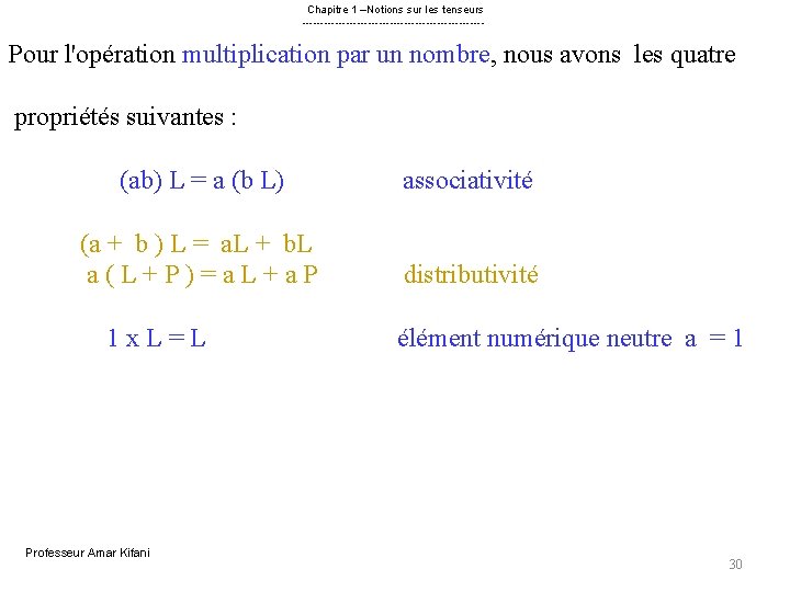 Chapitre 1 –Notions sur les tenseurs ------------------------- Pour l'opération multiplication par un nombre, nous