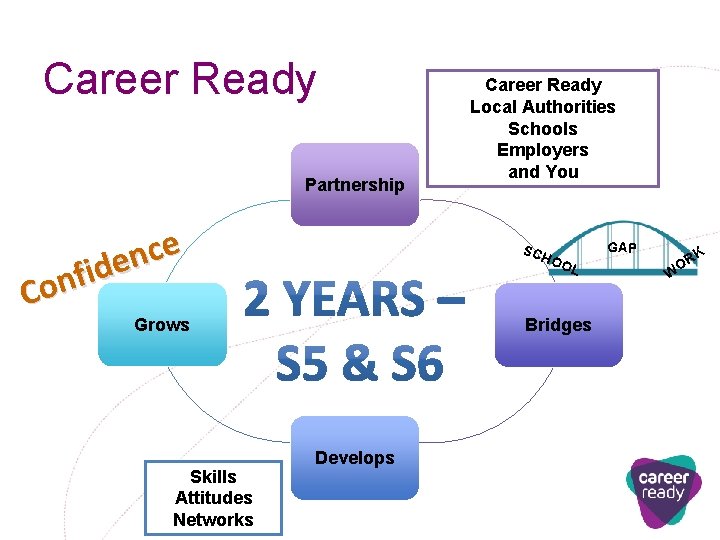 Career Ready Partnership e c n e d i f Con SC GAP HO