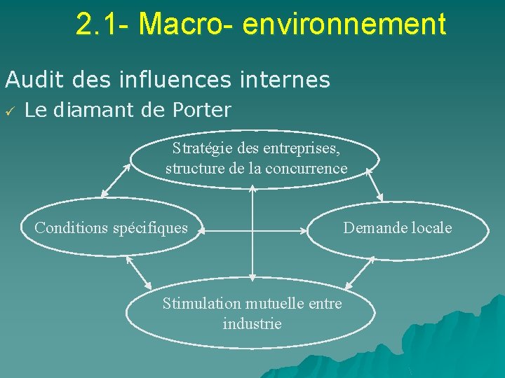 2. 1 - Macro- environnement Audit des influences internes ü Le diamant de Porter