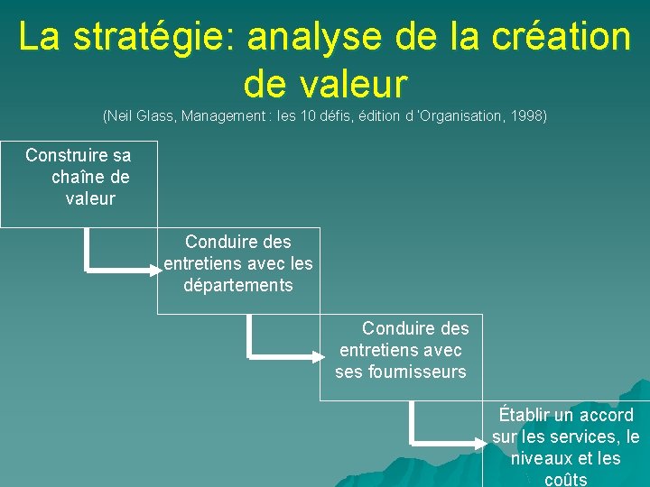 La stratégie: analyse de la création de valeur (Neil Glass, Management : les 10