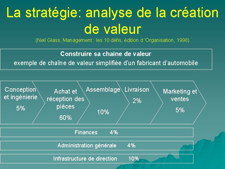La stratégie: analyse de la création de valeur (Neil Glass, Management : les 10