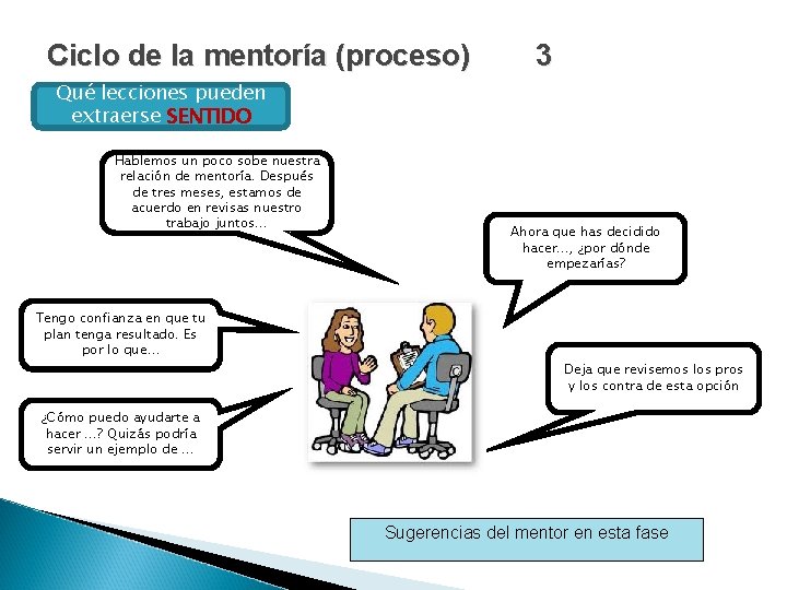 Ciclo de la mentoría (proceso) 3 Qué lecciones pueden extraerse SENTIDO Hablemos un poco