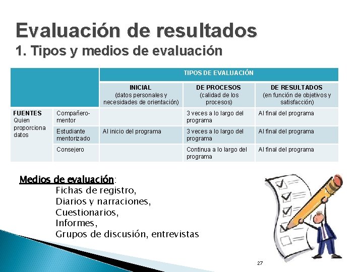 Evaluación de resultados 1. Tipos y medios de evaluación TIPOS DE EVALUACIÓN INICIAL (datos