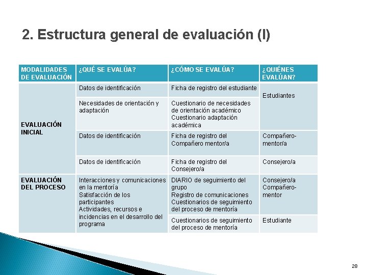 2. Estructura general de evaluación (I) MODALIDADES DE EVALUACIÓN ¿QUÉ SE EVALÚA? ¿CÓMO SE