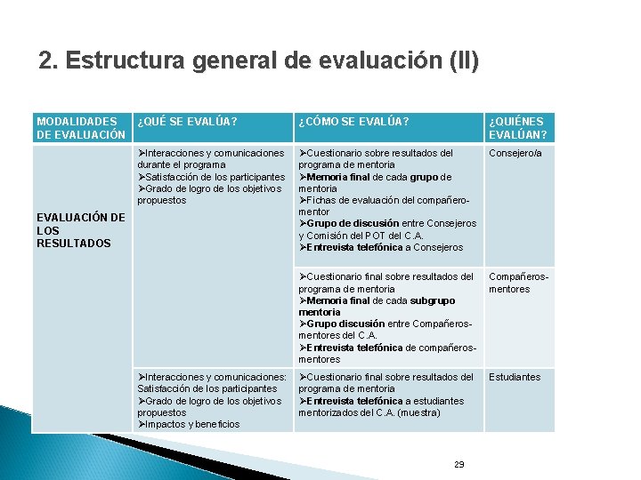 2. Estructura general de evaluación (II) MODALIDADES DE EVALUACIÓN ¿QUÉ SE EVALÚA? ¿CÓMO SE