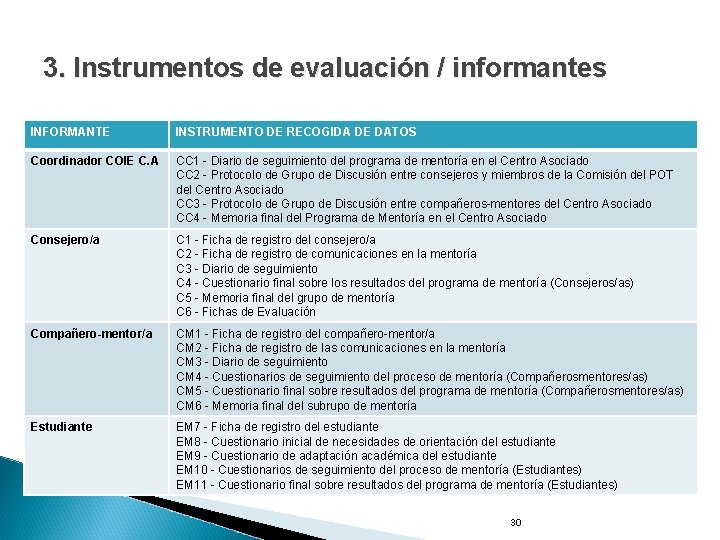 3. Instrumentos de evaluación / informantes INFORMANTE INSTRUMENTO DE RECOGIDA DE DATOS Coordinador COIE